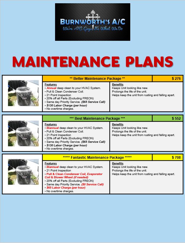 Maintenance Plans